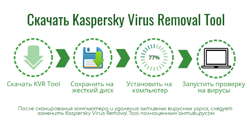 Kaspersky Virus Removal Tool (AVPTool) Скачать Бесплатно