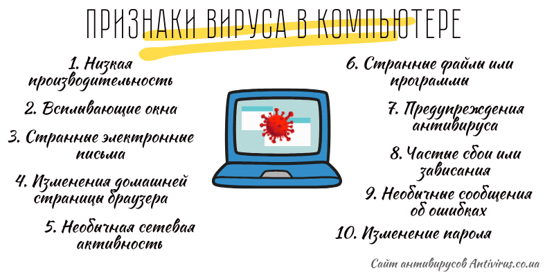 Удаление вирусов и вредоносных программ — все инструкции | luchistii-sudak.ru