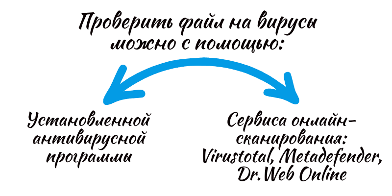 Что такое вредоносные вложения электронной почты?